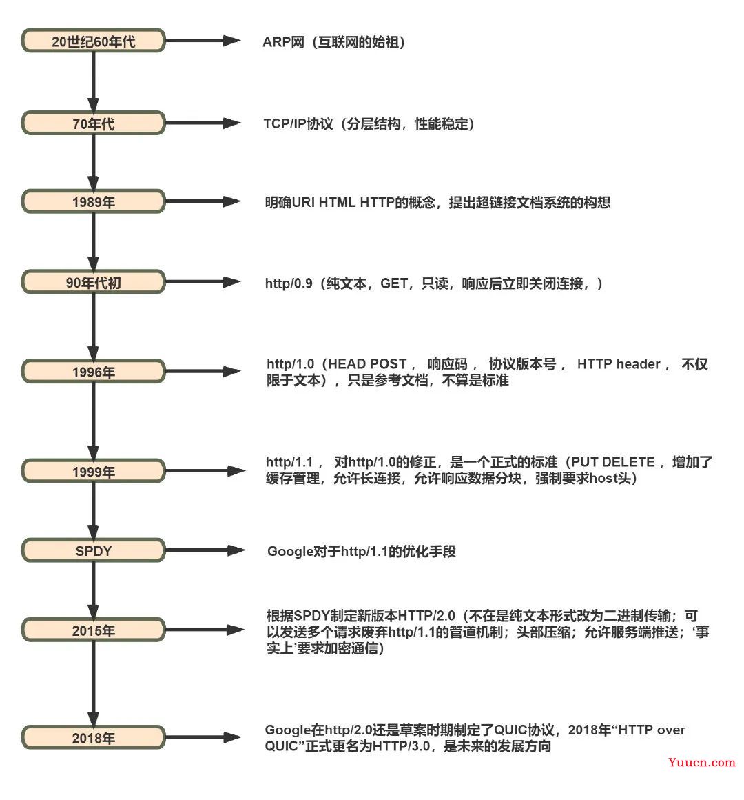 了解 HTTP 看这一篇就够 了解 HTTP 看这一篇就够