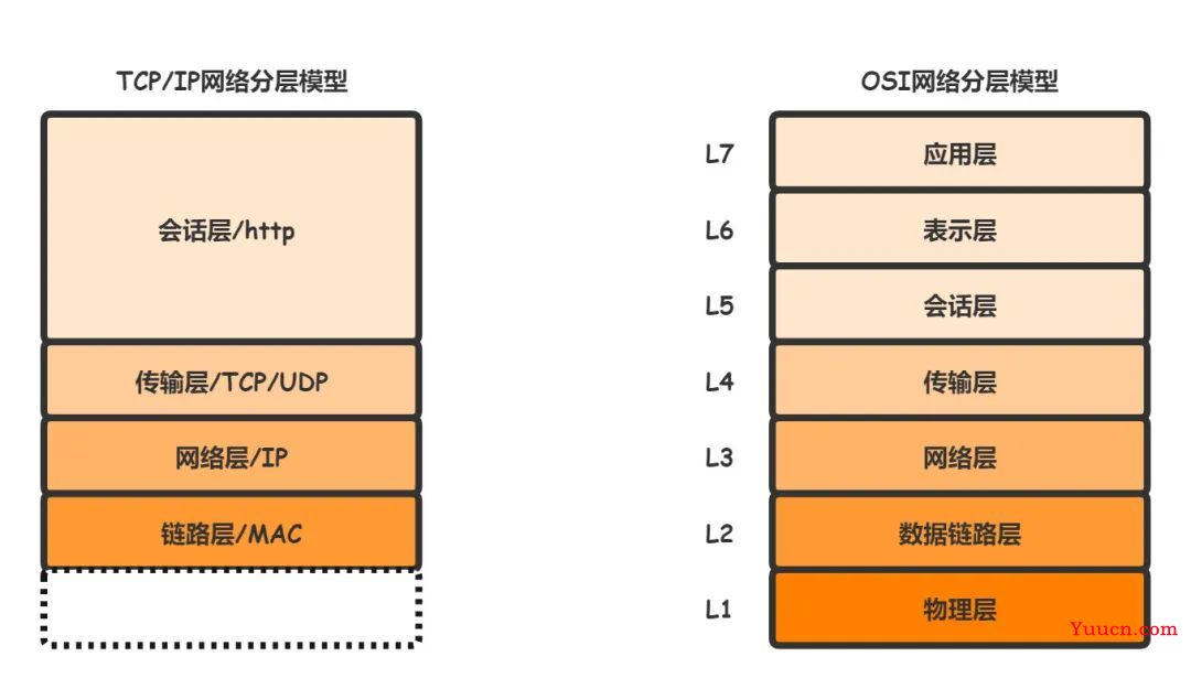 了解 HTTP 看这一篇就够 了解 HTTP 看这一篇就够