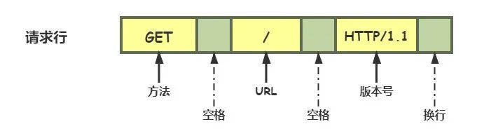 了解 HTTP 看这一篇就够 了解 HTTP 看这一篇就够