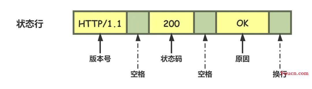 了解 HTTP 看这一篇就够 了解 HTTP 看这一篇就够