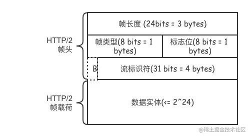 了解 HTTP 看这一篇就够 了解 HTTP 看这一篇就够