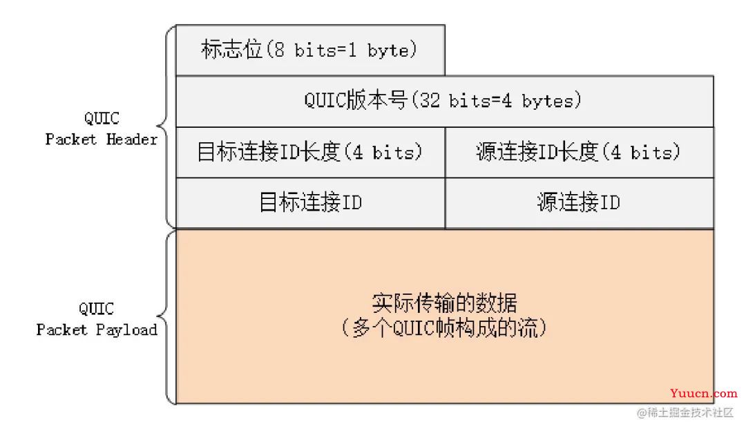 了解 HTTP 看这一篇就够 了解 HTTP 看这一篇就够