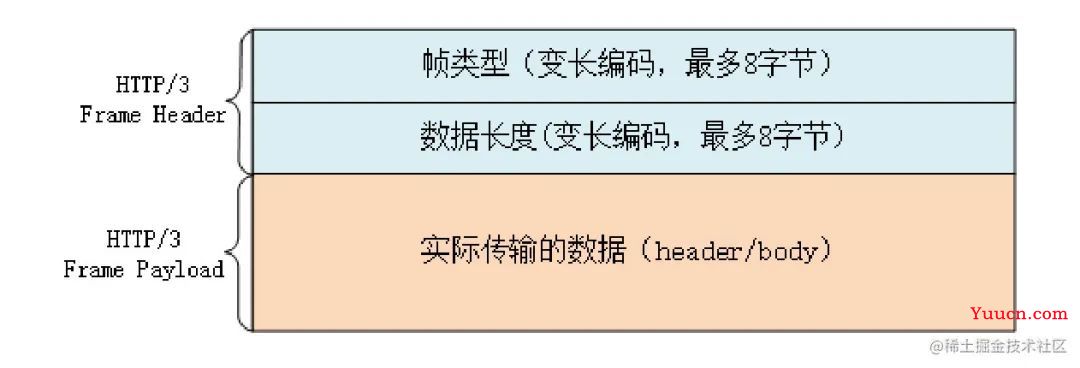 了解 HTTP 看这一篇就够 了解 HTTP 看这一篇就够