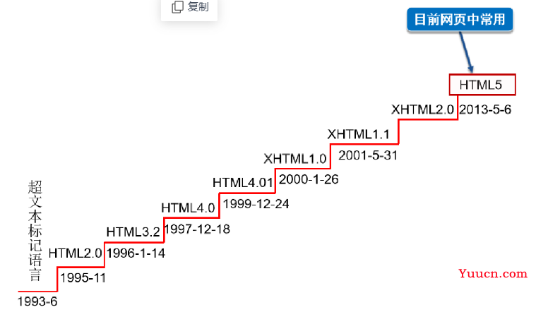 快速带你复习html（超详细）