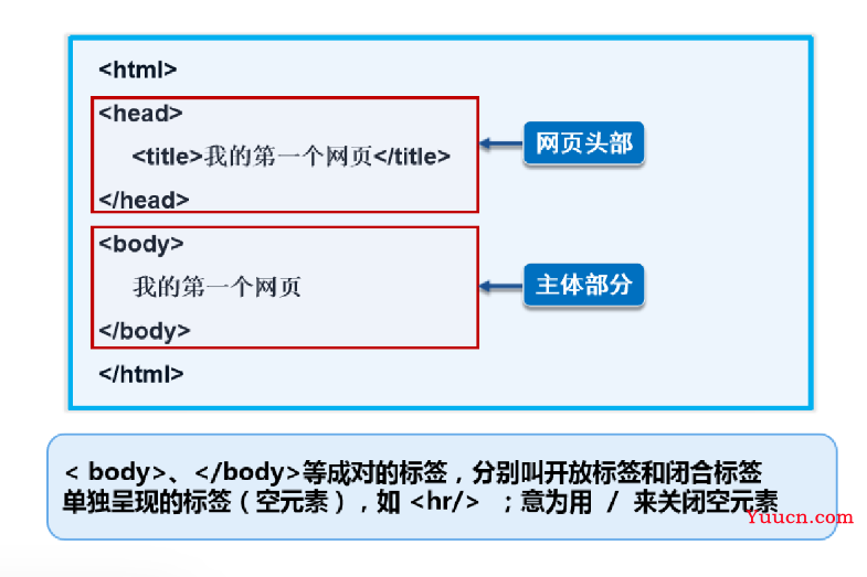 快速带你复习html（超详细）