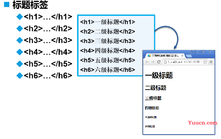 快速带你复习html（超详细）