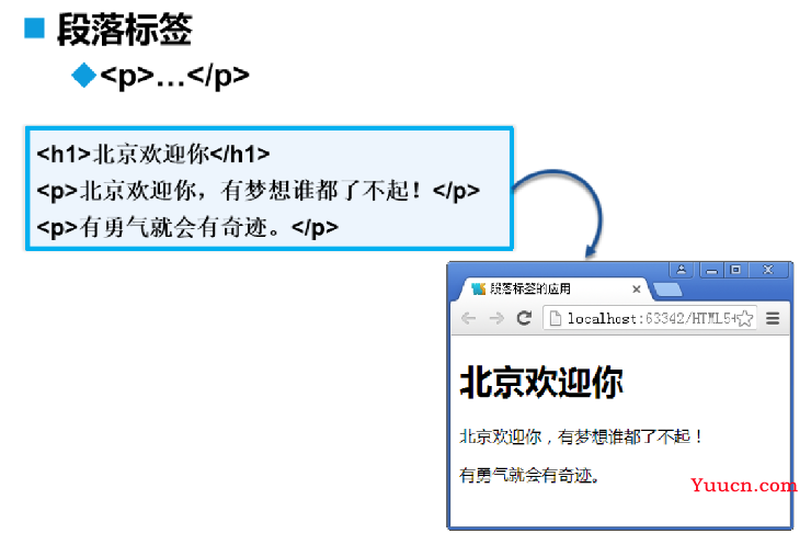 快速带你复习html（超详细）