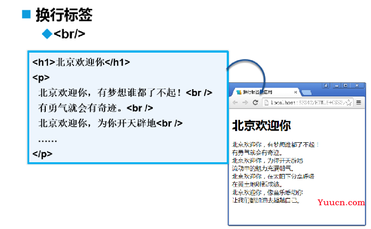 快速带你复习html（超详细）