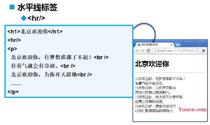 快速带你复习html（超详细）