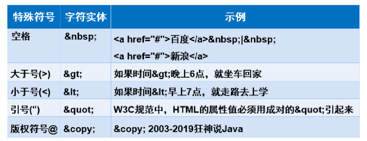 快速带你复习html（超详细）