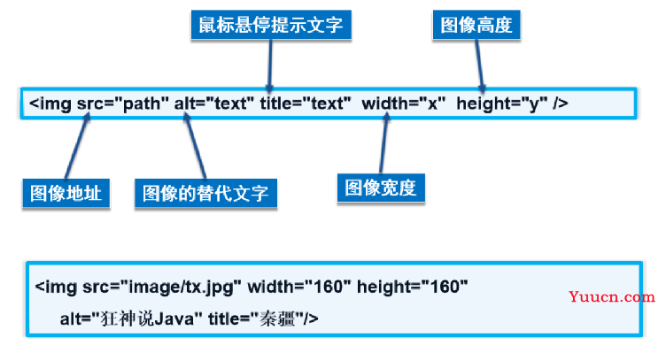 快速带你复习html（超详细）