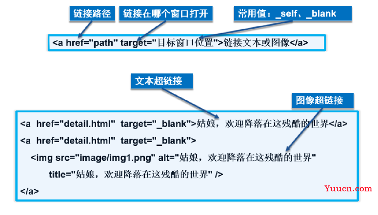 快速带你复习html（超详细）