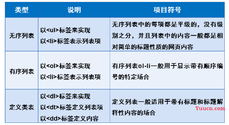 快速带你复习html（超详细）
