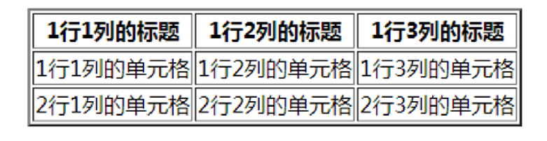 快速带你复习html（超详细）