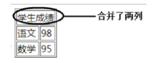 快速带你复习html（超详细）