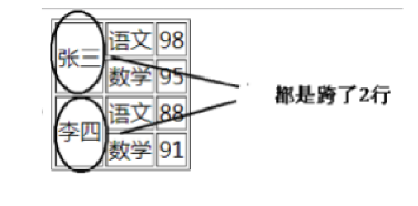 快速带你复习html（超详细）