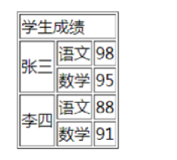 快速带你复习html（超详细）