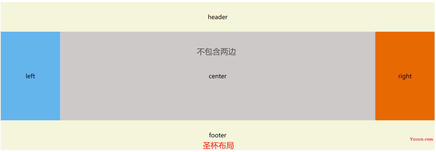 前端常见的十种布局