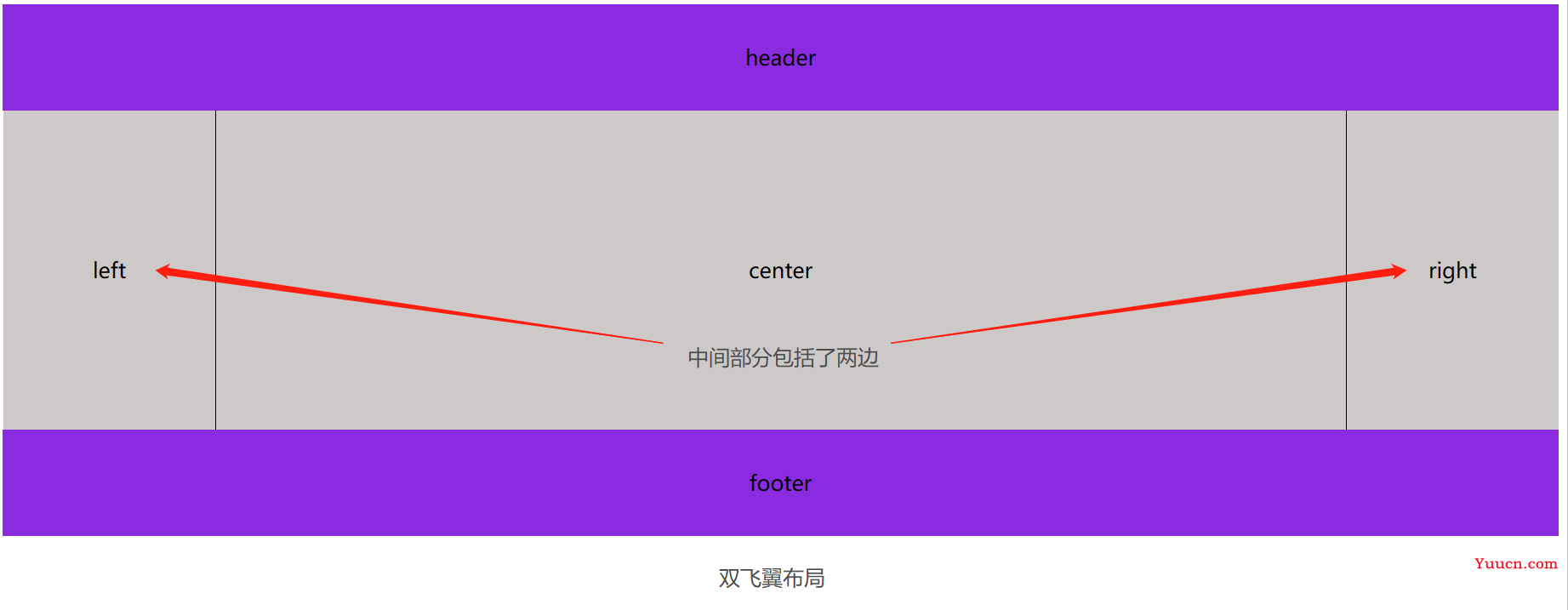 前端常见的十种布局