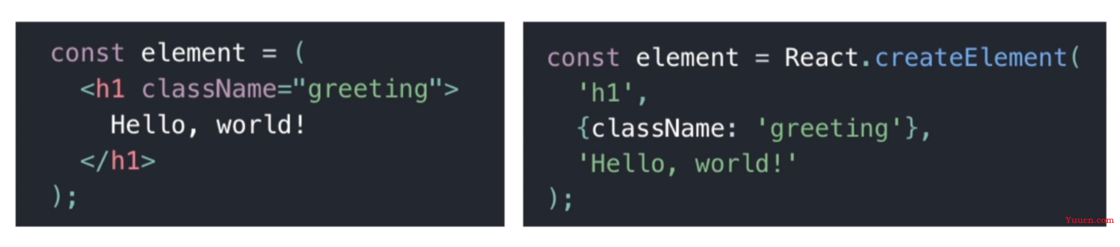 万字血书React—走近React