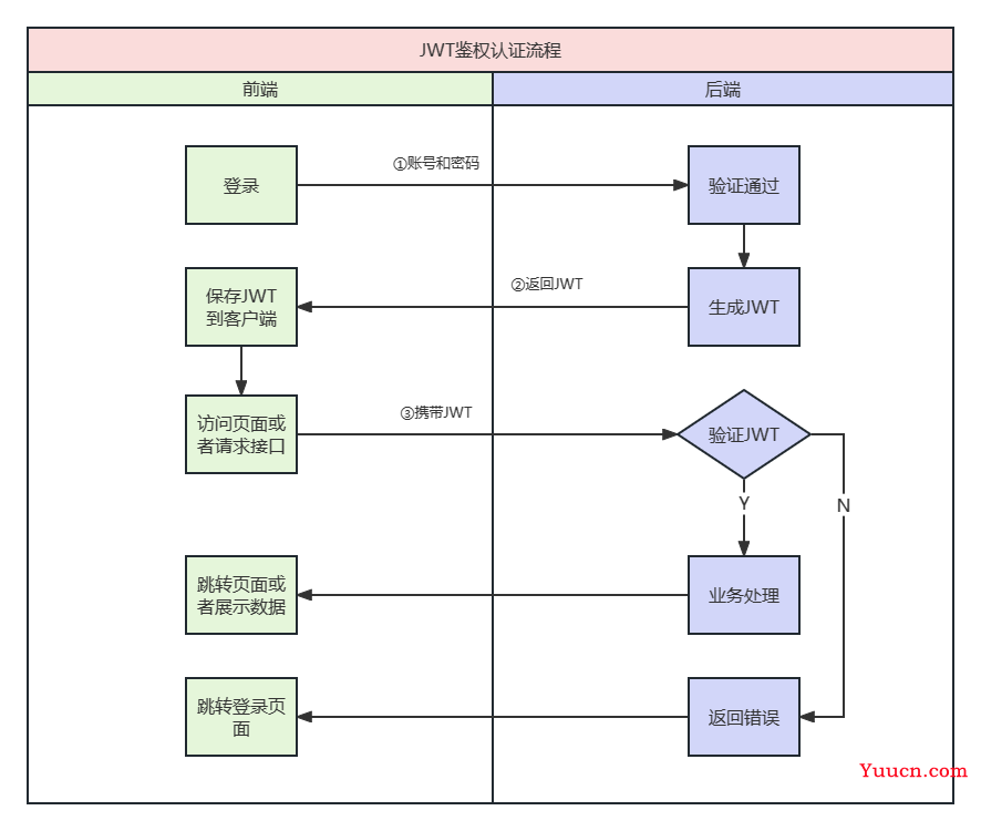 生产事故-走近科学之消失的JWT