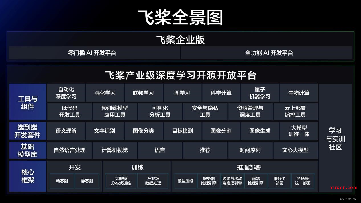 文心一言：中国版“ChatGPT”介绍与测评