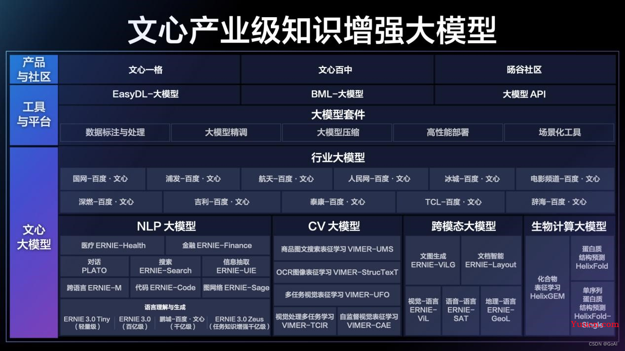 文心一言：中国版“ChatGPT”介绍与测评