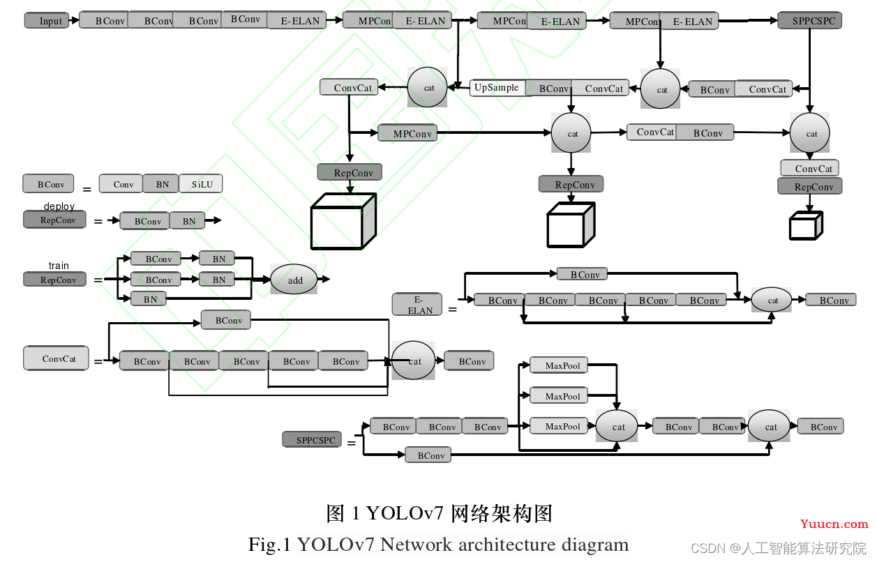 目标检测论文解读复现【NO.21】基于改进YOLOv7的小目标检测