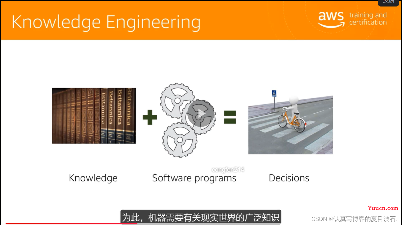 亚马逊---人工智能入门---学习笔记
