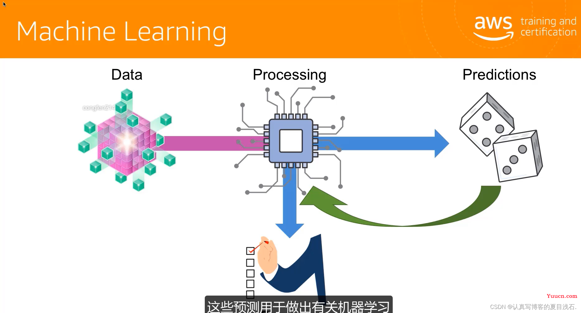 亚马逊---人工智能入门---学习笔记