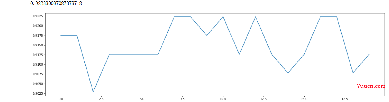 机器学习分类算法之XGBoost（集成学习算法）