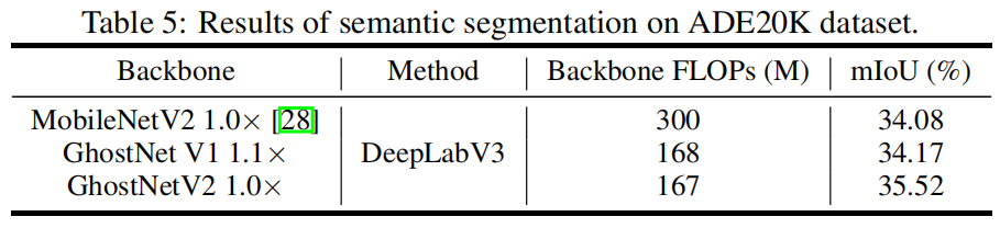 GhostNet v2(NeurIPS 2022 Spotlight)原理与代码解析 GhostNet v2(NeurIPS 2022 Spotlight)原理与代码解析