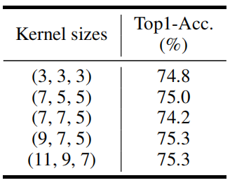 GhostNet v2(NeurIPS 2022 Spotlight)原理与代码解析 GhostNet v2(NeurIPS 2022 Spotlight)原理与代码解析
