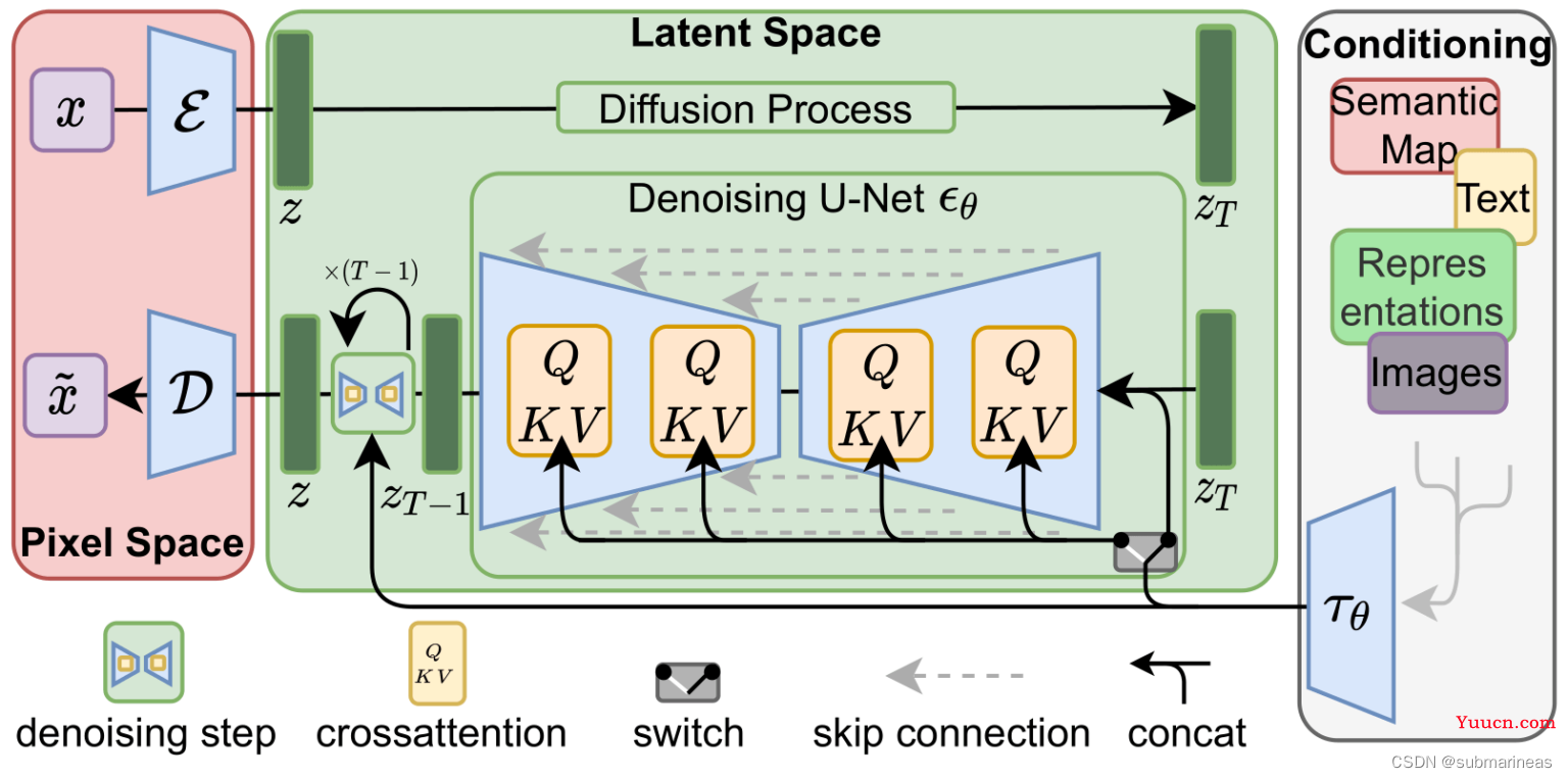 Stable Diffusion搭建全过程记录，生成自己的专属艺术照
