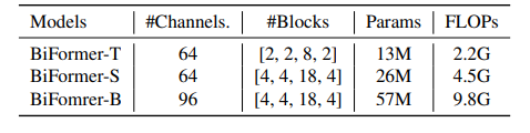 CVPR‘2023 即插即用系列! | BiFormer: 通过双向路由注意力构建高效金字塔网络架构
