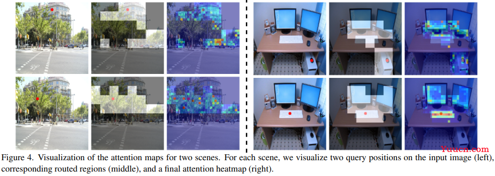 CVPR‘2023 即插即用系列! | BiFormer: 通过双向路由注意力构建高效金字塔网络架构