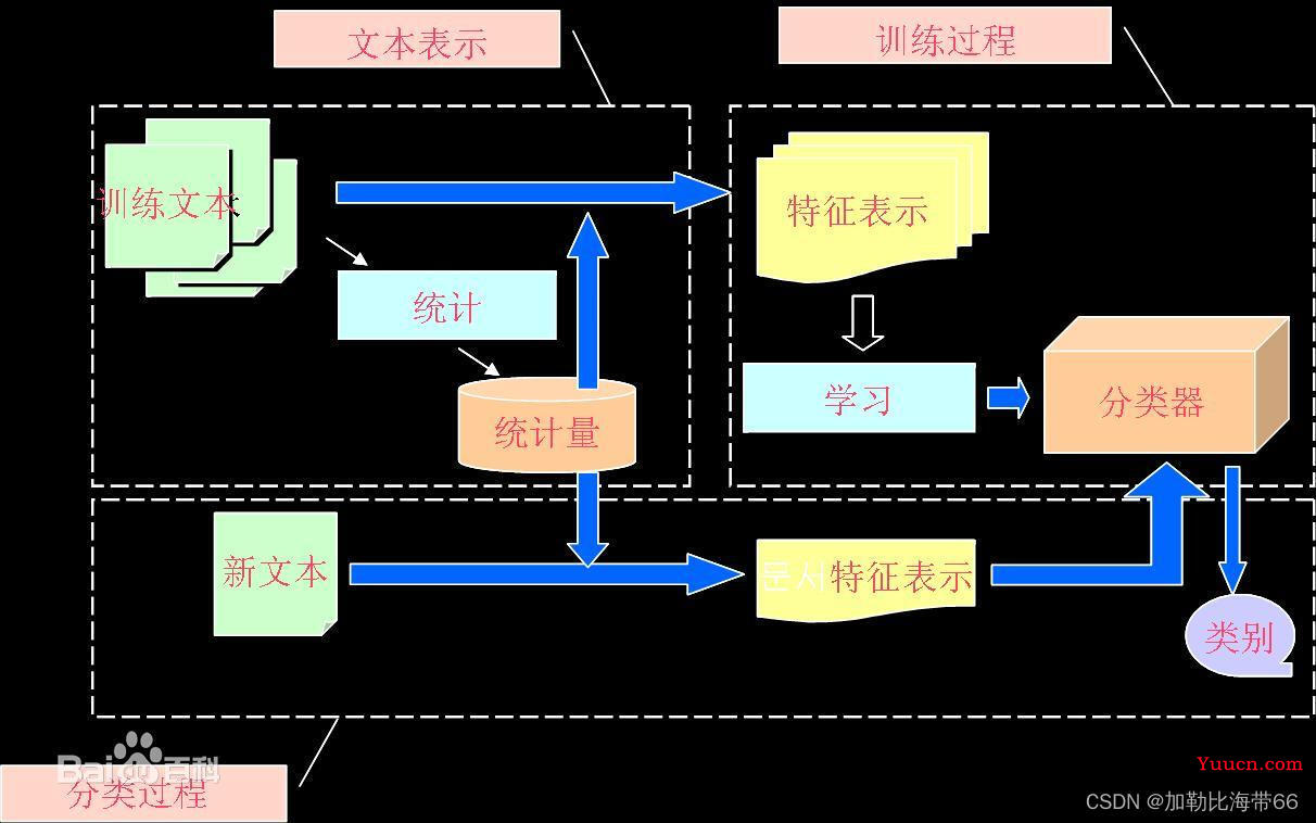 人工智能前沿——深度学习热门领域(确定选题及研究方向) 人工智能前沿——深度学习热门领域(确定选题及研究方向)