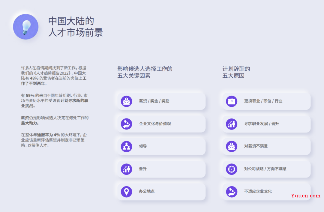 2023中国程序员薪酬报告出炉，你拖后腿了吗？