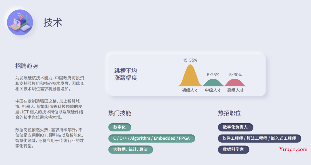 2023中国程序员薪酬报告出炉，你拖后腿了吗？