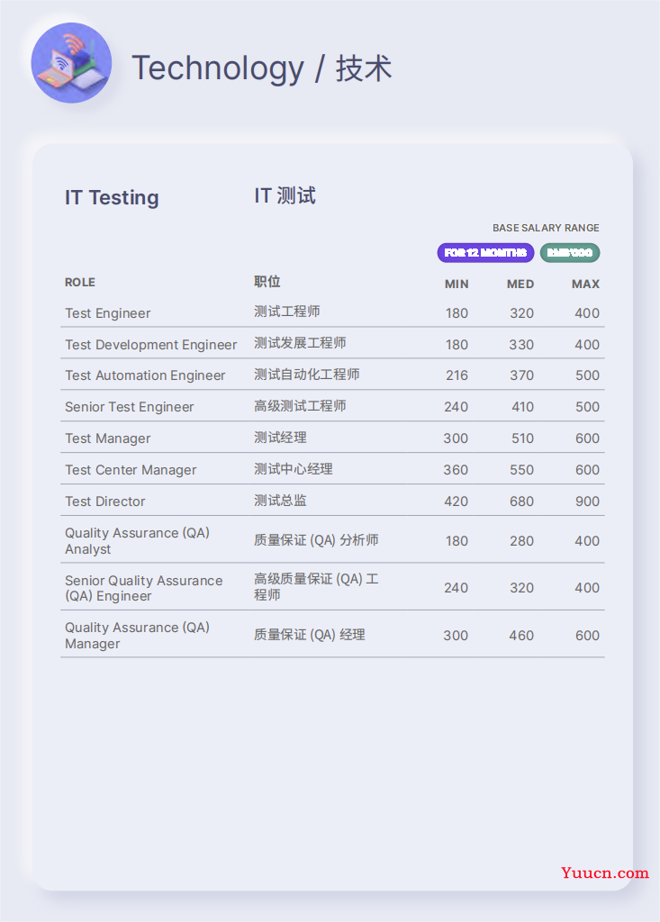 2023中国程序员薪酬报告出炉，你拖后腿了吗？