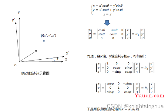 视觉机械臂自主抓取全流程