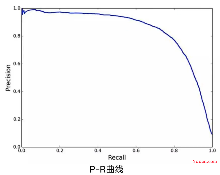 机器学习——图像分类