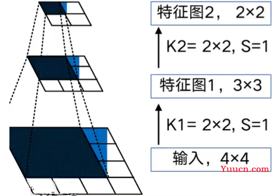 机器学习——图像分类