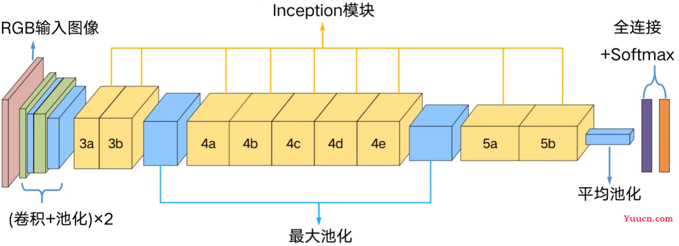 机器学习——图像分类