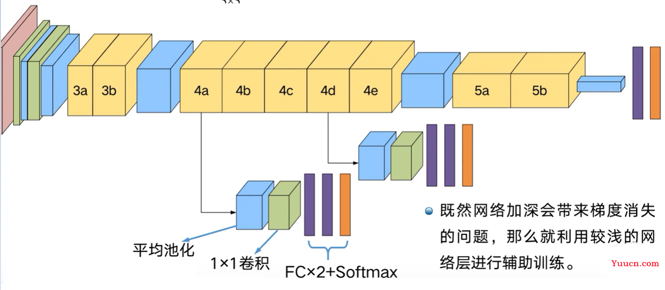 机器学习——图像分类