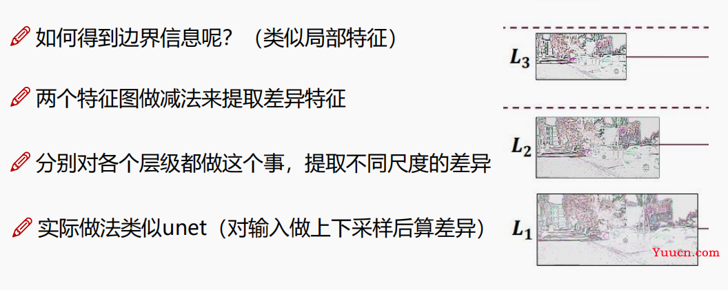 单目深度估计--深度学习篇