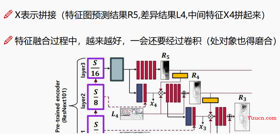 单目深度估计--深度学习篇