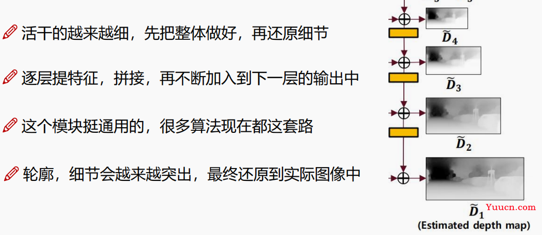 单目深度估计--深度学习篇