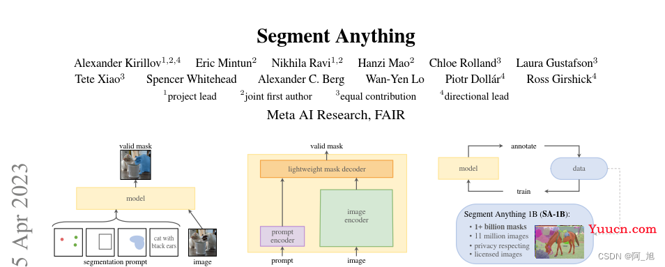 【CV大模型SAM（Segment-Anything）】真是太强大了，分割一切的SAM大模型使用方法:可通过不同的提示得到想要的分割目标