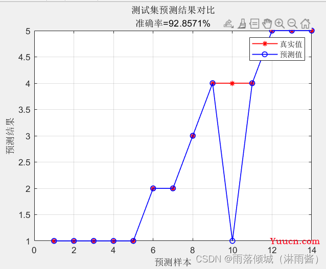 基于MATLAB的随机森林分类
